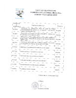 CM du 13 12 2022 – liste des délibérations